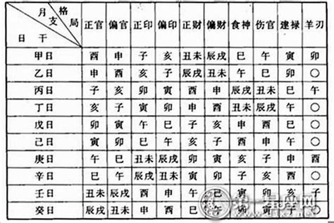 有偏財運的命格|八字偏財攻略：掌握財運密碼，抓住機會致富 